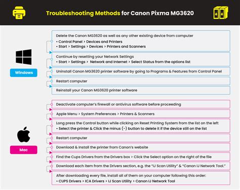 Pixma Mg3620 Review: Real User Experience After 3 Months